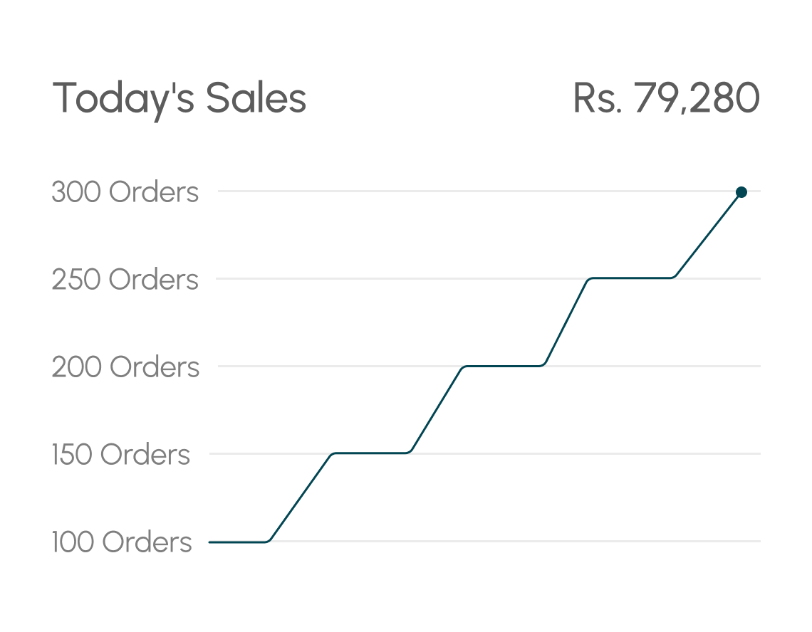 Real-Time Sales Overview